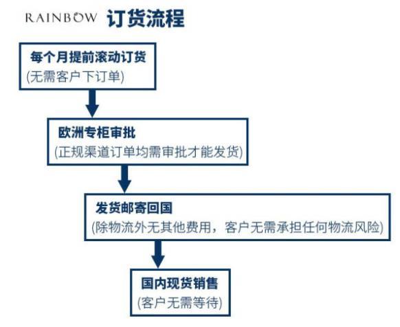 怎么检查施华洛世奇是不是正品？施华洛世奇如何查看是否正品？