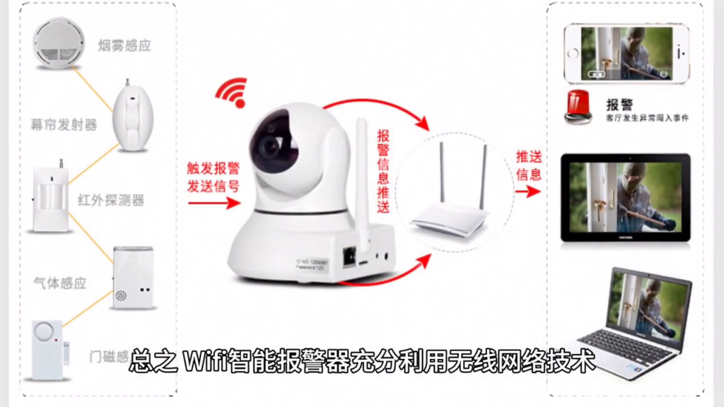 家用无线报警器什么牌子好?Wifi智能报警器怎么样?