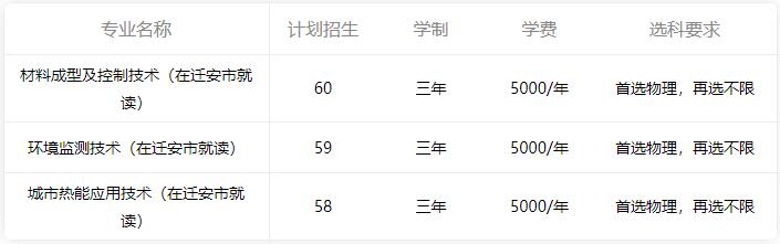 河北专科学校有哪些？河北有哪些专科学校？