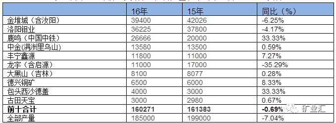 钼矿生产厂家哪个好？钼矿生产厂家有哪些企业？