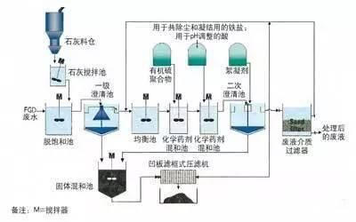 环保项目有哪些？环保产业有哪些项目？