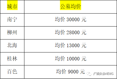 公益性公墓多少钱？怎么买？