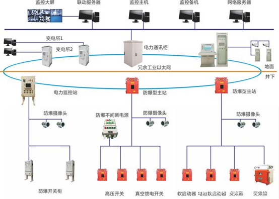 矿山的六大系统指什么？矿山六大系统是指哪几个？