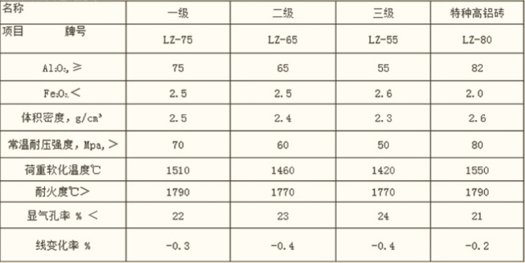 耐火砖高铝砖是什么？耐火砖高铝砖特点