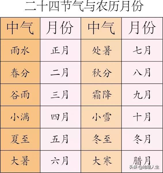 农历闰月怎么算出来？农历和公历有什么不同？