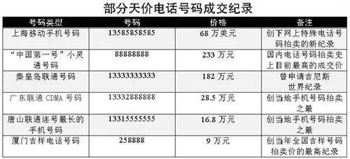 手机号码是如何进行估值的？手机号码估价具体方法