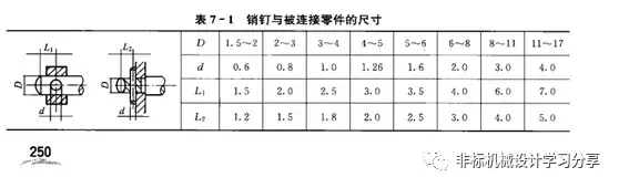 销钉一般是什么材质？销钉的用途