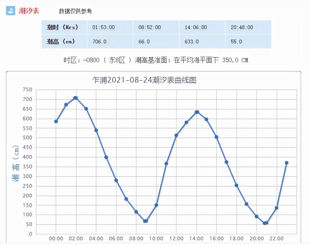 钱塘江涨潮是几点？钱塘江的涨潮时间