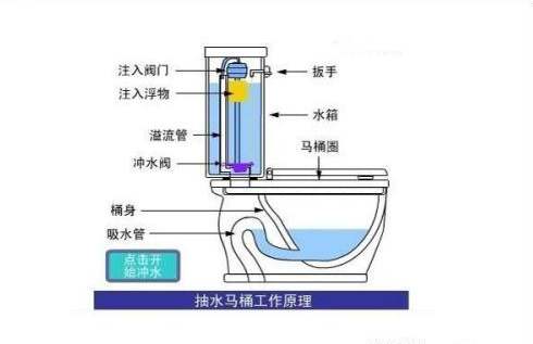 马桶底部出现漏水怎么办？马桶底部漏水怎么处理？