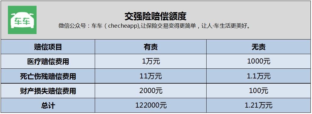 汽车保险哪些险种必须购买？汽车保险应该买哪些险种？