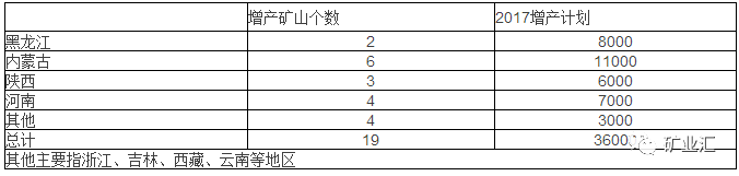 钼矿生产厂家哪个好？钼矿生产厂家有哪些企业？