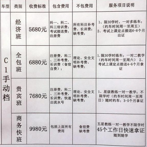 现在驾照报名要多少钱？驾照报名一般要多少钱？