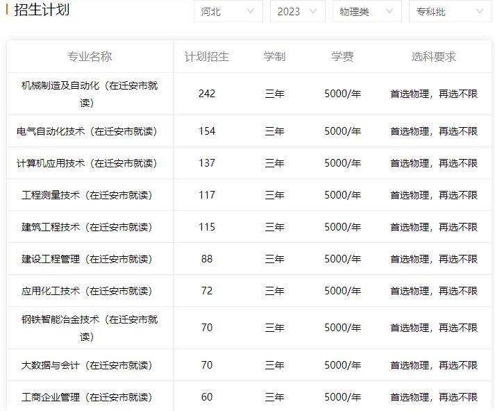 河北专科学校有哪些？河北有哪些专科学校？