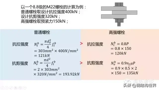 什么是高强螺栓?高强螺栓强在哪里？