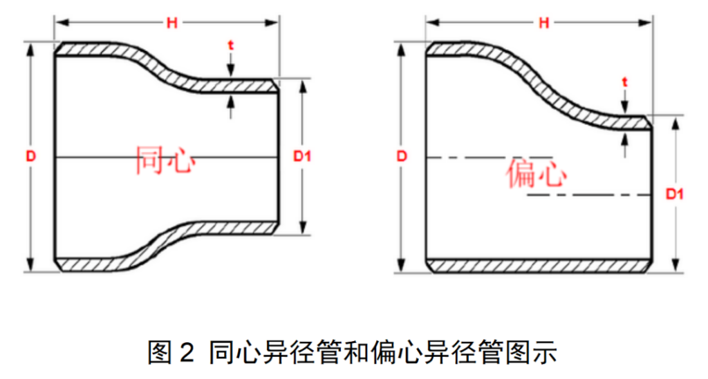 什么是偏心异径管？偏心异径管安装标准