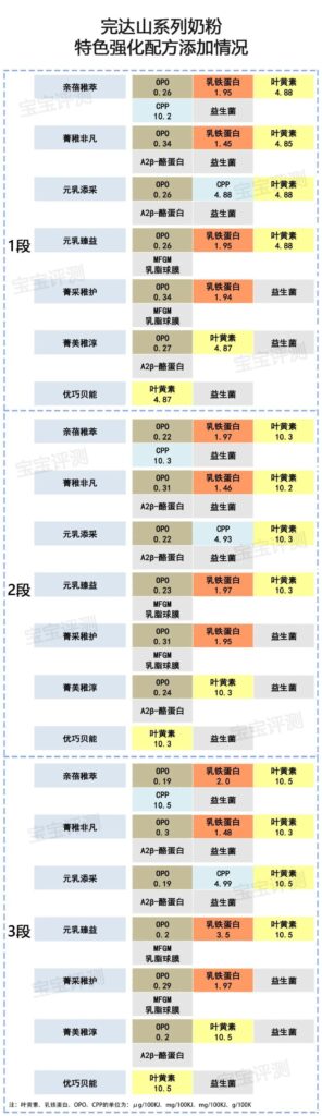 完达山1段奶粉哪个好？完达山各系列奶粉特点介绍