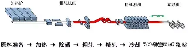 热轧带钢规格一般多大的?热轧带钢宽度标准