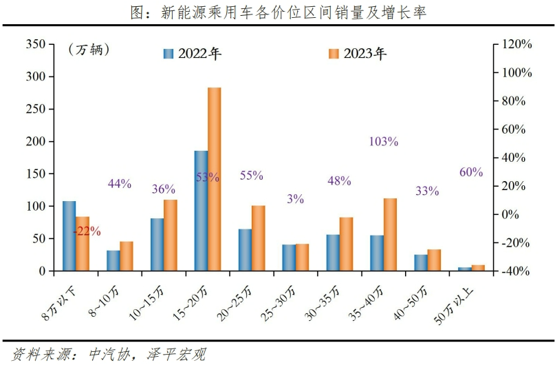 新能源汽车买哪个牌子好？新能源车哪个牌子好些？