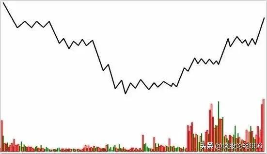 什么是拐点？三种不同的拐点策略