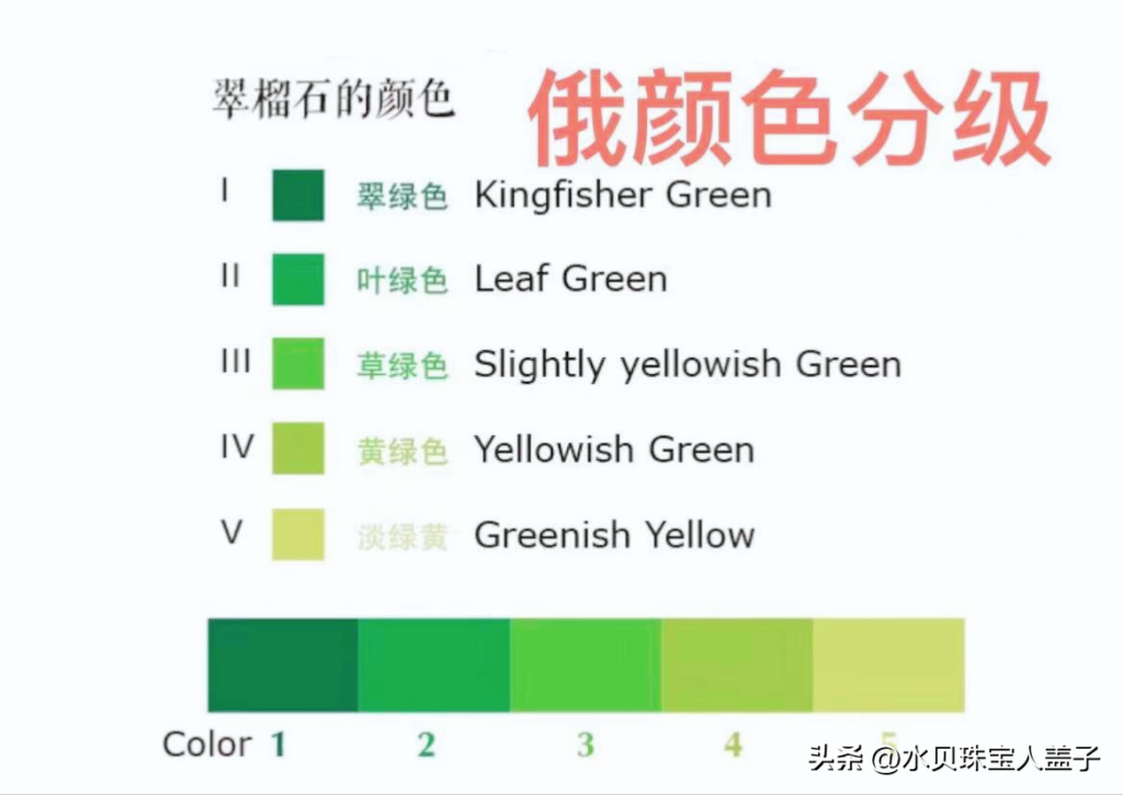 翠榴石要如何挑选？翠榴石是石榴石吗?