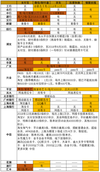 如何科学的配置信用卡？信用卡如何申请？