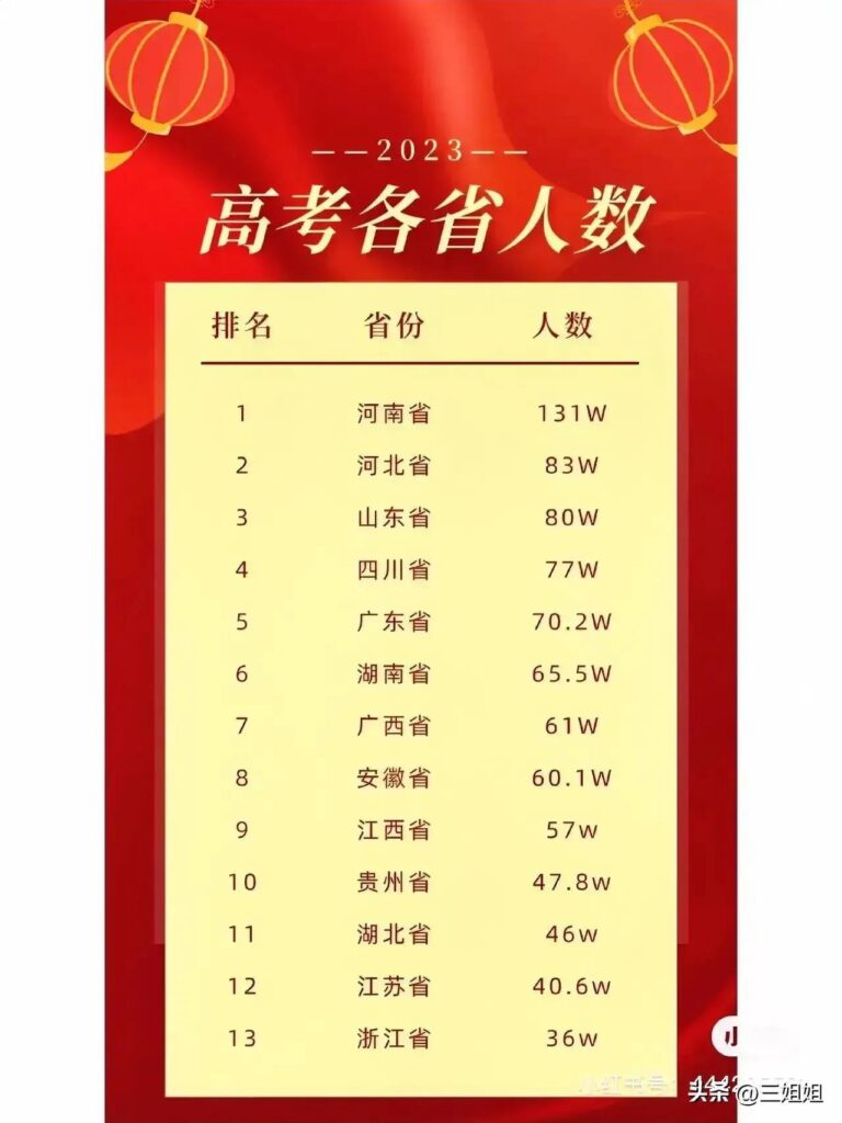 高考为什么设在6月7号？为什么把高考定在六月七号和八号？