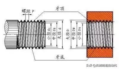 NPT是什么？螺纹的分类