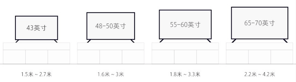 电视一小时耗电多少度？电视机到底有多费电？