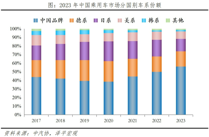 新能源汽车买哪个牌子好？新能源车哪个牌子好些？