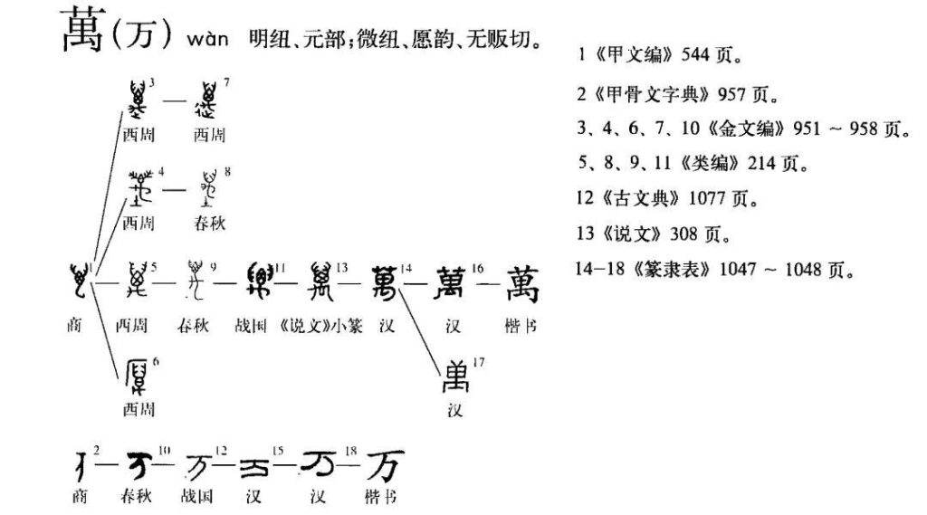 万字什么意思？万字的字义