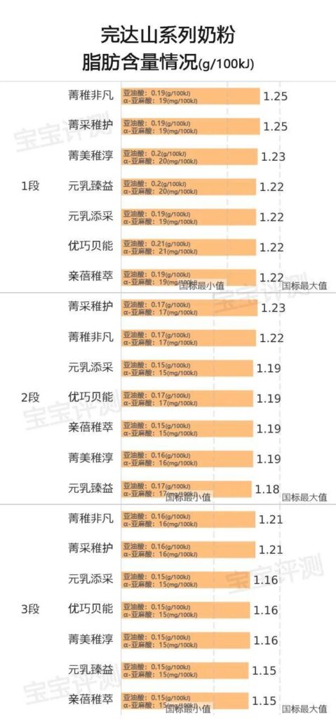 完达山1段奶粉哪个好？完达山各系列奶粉特点介绍