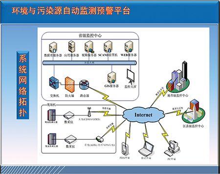 环保项目有哪些？环保产业有哪些项目？