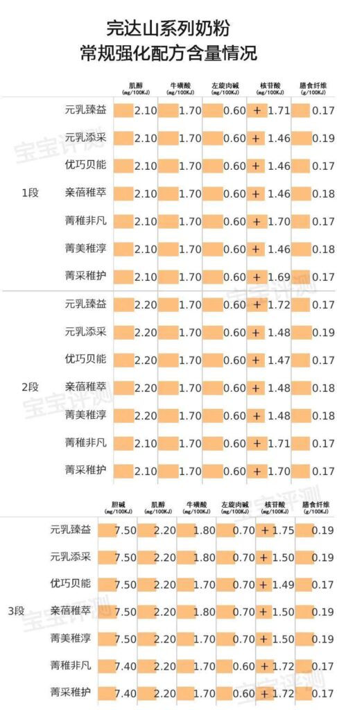 完达山1段奶粉哪个好？完达山各系列奶粉特点介绍