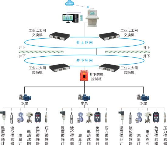 矿山的六大系统指什么？矿山六大系统是指哪几个？