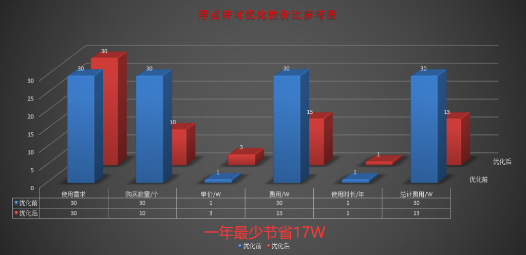 cad正版多少钱一年？cad正版多少钱？