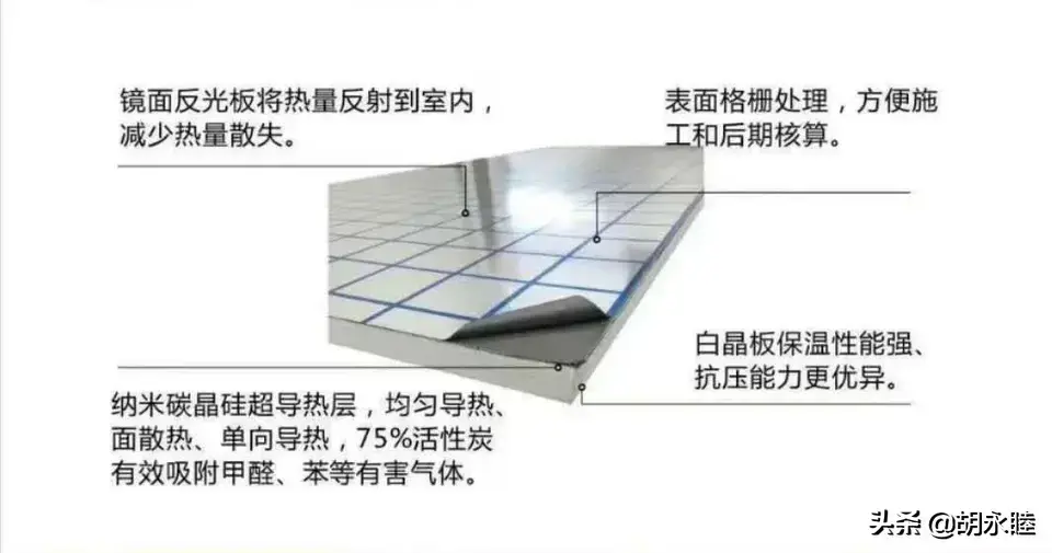 50元一平方米的地暖好用吗？地暖使用成本多少钱一平？