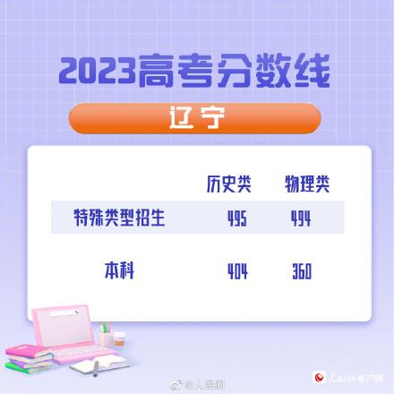 辽宁一本分数线是多少分？2023年辽宁一本分数线