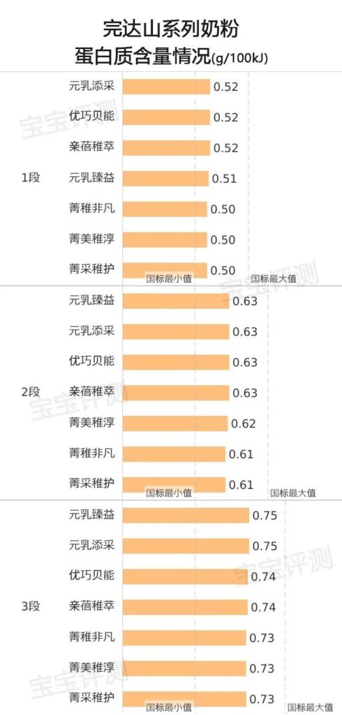 完达山1段奶粉哪个好？完达山各系列奶粉特点介绍