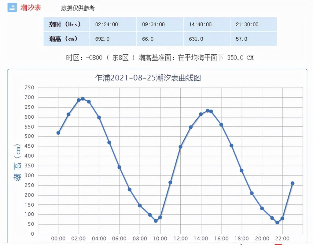 钱塘江涨潮是几点？钱塘江的涨潮时间