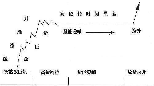 主力控盘程度看什么指标？主力控盘的主要类型