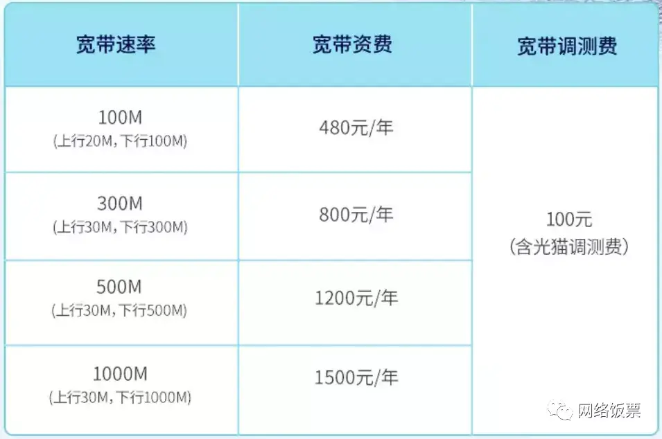 什么是单宽带和融合宽带？移动联通电信哪个宽带更好？