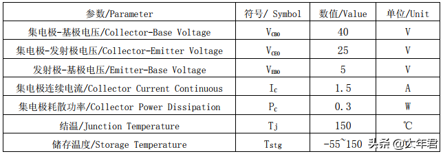 8050三级管是什么管?8050三级管是npn还是pnp?