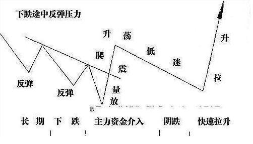 主力控盘程度看什么指标？主力控盘的主要类型