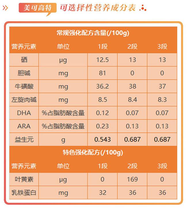 美可高特哪个系列最好？美可高特的价格