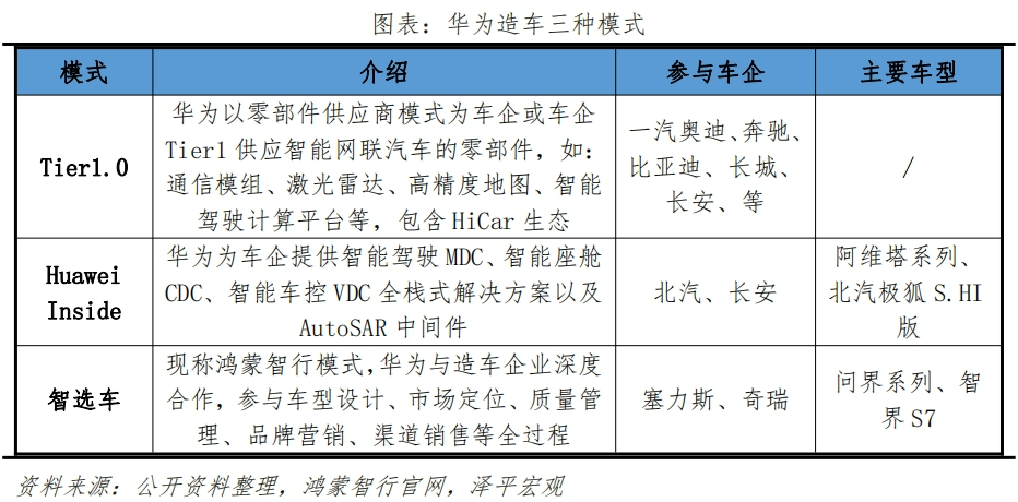 新能源汽车买哪个牌子好？新能源车哪个牌子好些？