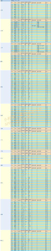 河南理工大学是几本？河南理工大学热门专业