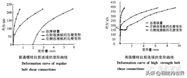 什么是高强螺栓?高强螺栓强在哪里？