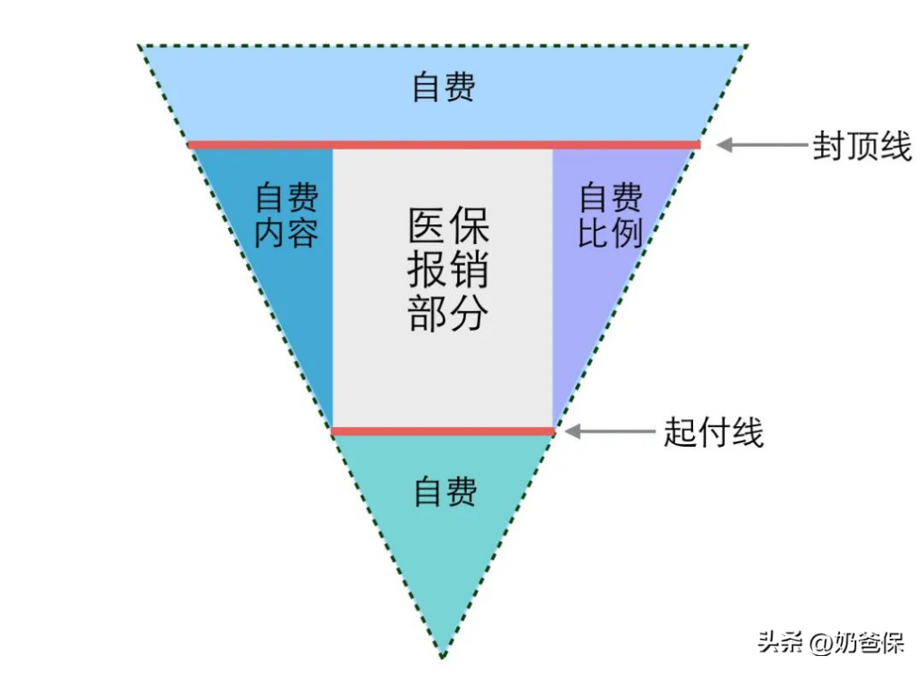 怎样买保险划算呢？如何给孩子买保险划算？