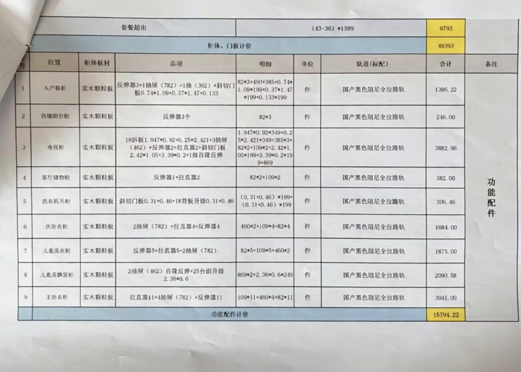 全屋定制大概多少钱一平?家具定制哪个品牌性价比最高?