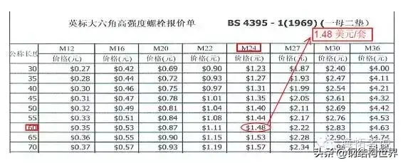 什么是高强螺栓?高强螺栓强在哪里？